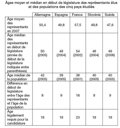 Tableauâgesassembléeseurope